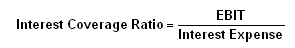 Interest Coverage Ratio